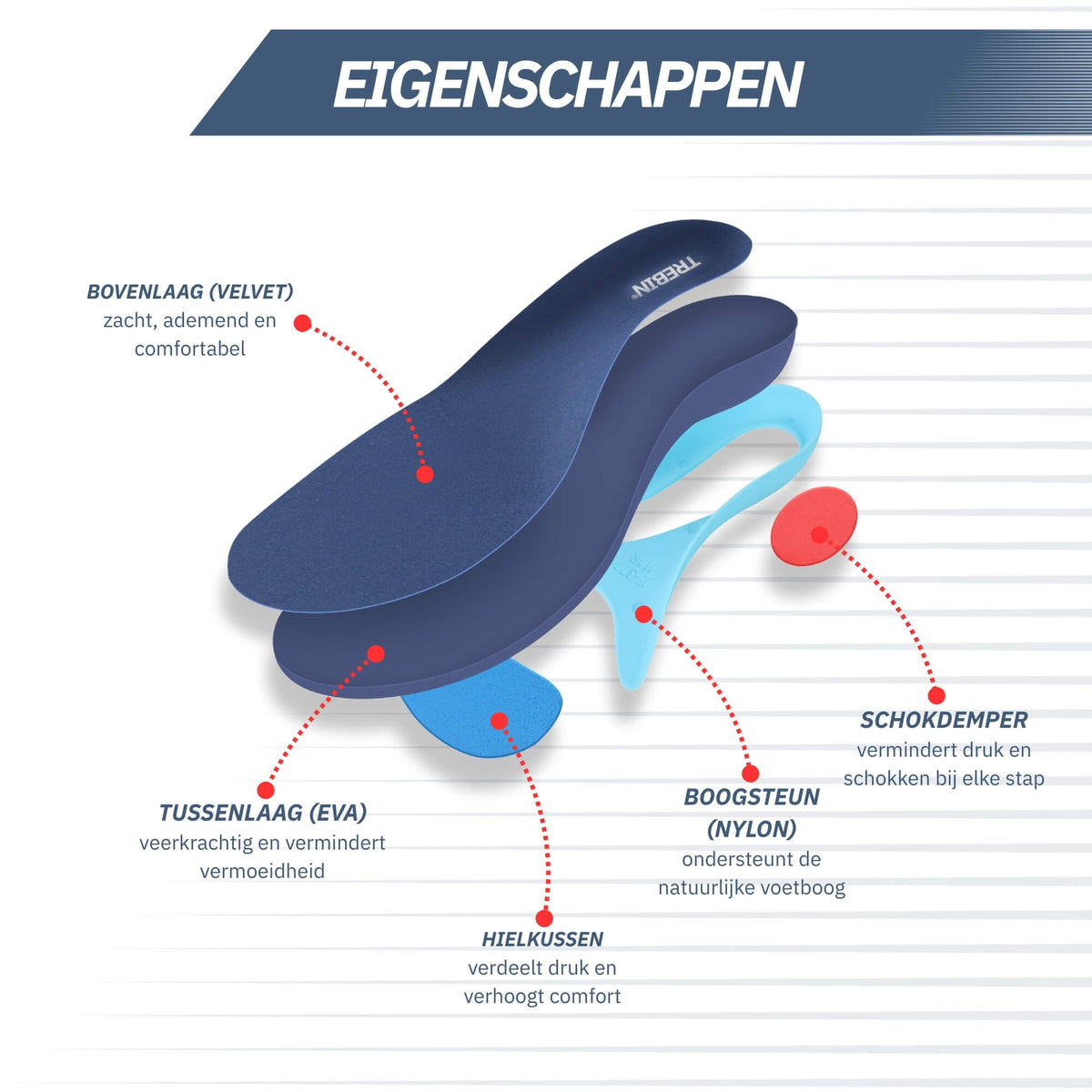 Inlegzolen met Voetboogondersteuning – Premium Demping
