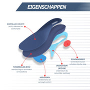 Inlegzolen met Voetboogondersteuning – Premium Demping