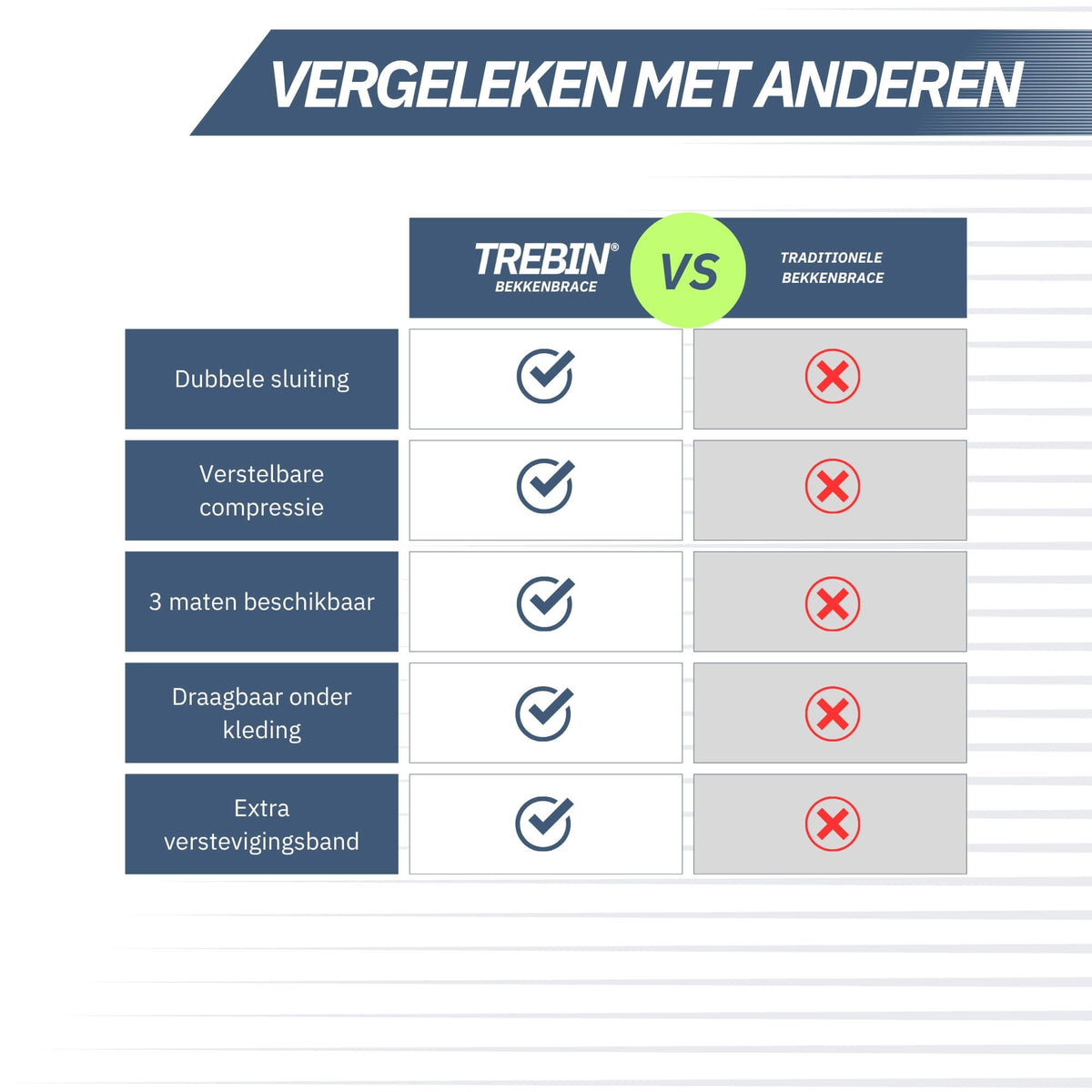 Orthogordel – Bekkenband met Dubbele Sluiting