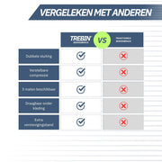 Orthogordel – Bekkenband met Dubbele Sluiting